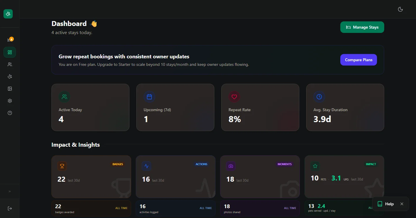 Wuuf dashboard overview — active stays and daily workflow