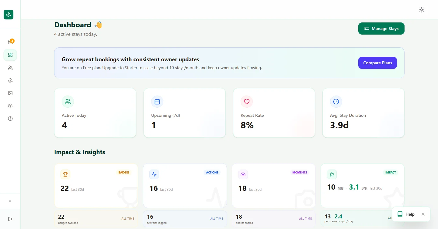 Wuuf dashboard overview — active stays and daily workflow